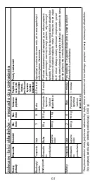 Предварительный просмотр 61 страницы Kenwood KXT0010G Instructions Manual