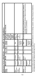 Предварительный просмотр 62 страницы Kenwood KXT0010G Instructions Manual