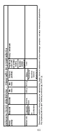 Предварительный просмотр 63 страницы Kenwood KXT0010G Instructions Manual