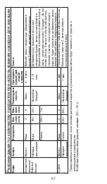 Предварительный просмотр 67 страницы Kenwood KXT0010G Instructions Manual