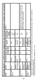 Предварительный просмотр 68 страницы Kenwood KXT0010G Instructions Manual