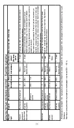 Предварительный просмотр 71 страницы Kenwood KXT0010G Instructions Manual