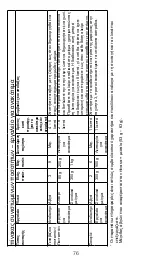 Предварительный просмотр 76 страницы Kenwood KXT0010G Instructions Manual