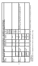 Предварительный просмотр 77 страницы Kenwood KXT0010G Instructions Manual