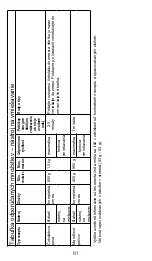 Предварительный просмотр 81 страницы Kenwood KXT0010G Instructions Manual