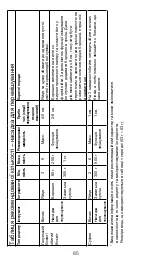 Предварительный просмотр 85 страницы Kenwood KXT0010G Instructions Manual