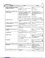 Preview for 36 page of Kenwood LS-F2 Instruction Manual