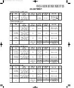 Предварительный просмотр 7 страницы Kenwood LS-N302 Service Manual