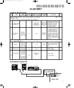 Предварительный просмотр 9 страницы Kenwood LS-N302 Service Manual