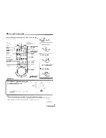 Preview for 15 page of Kenwood LVD-320 Instruction Manual