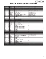 Preview for 7 page of Kenwood LZ-800W Service Manual