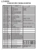 Preview for 8 page of Kenwood LZ-800W Service Manual