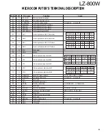 Preview for 9 page of Kenwood LZ-800W Service Manual