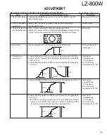 Preview for 13 page of Kenwood LZ-800W Service Manual