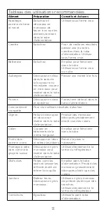 Preview for 13 page of Kenwood MGX400 Instructions Manual