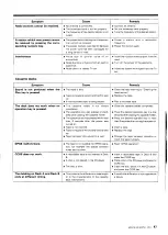 Preview for 47 page of Kenwood MIDI M-25 Instruction Manual