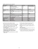 Preview for 55 page of Kenwood Multi Pro FP730 Series Manual