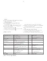 Preview for 80 page of Kenwood Multi Pro FP730 Series Manual