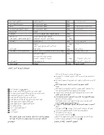 Preview for 101 page of Kenwood Multi Pro FP950 series Instruction Manual