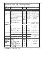 Preview for 16 page of Kenwood Multione KHH30 Instructions Manual