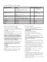 Preview for 12 page of Kenwood multipro FP710 series Product Manual