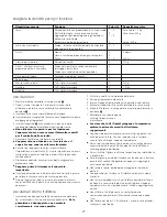 Preview for 30 page of Kenwood multipro FP710 series Product Manual