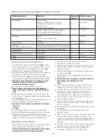 Preview for 31 page of Kenwood multipro FP720 series Instructions Manual