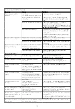 Предварительный просмотр 18 страницы Kenwood MultiPro Sense FPM810 Series Instructions Manual