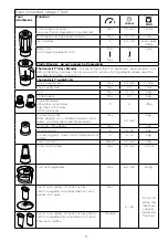 Предварительный просмотр 14 страницы Kenwood MultiPro XL Weigh+ FDM72 Instructions Manual