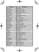 Предварительный просмотр 30 страницы Kenwood NEXEDGE NX-200 Instruction Manual