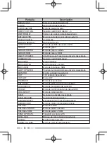 Preview for 118 page of Kenwood NEXEDGE NX-200 Instruction Manual