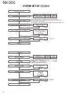 Preview for 4 page of Kenwood NEXEDGE NX-200 Service Manual