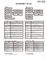 Preview for 5 page of Kenwood NEXEDGE NX-200 Service Manual