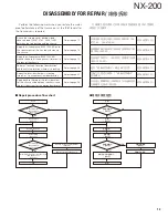 Preview for 13 page of Kenwood NEXEDGE NX-200 Service Manual