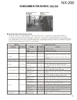 Preview for 21 page of Kenwood NEXEDGE NX-200 Service Manual