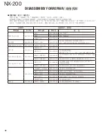 Preview for 22 page of Kenwood NEXEDGE NX-200 Service Manual