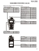 Preview for 29 page of Kenwood NEXEDGE NX-200 Service Manual