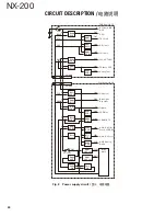 Preview for 40 page of Kenwood NEXEDGE NX-200 Service Manual