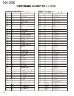 Preview for 42 page of Kenwood NEXEDGE NX-200 Service Manual