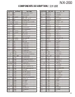 Preview for 43 page of Kenwood NEXEDGE NX-200 Service Manual