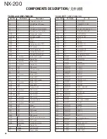 Preview for 44 page of Kenwood NEXEDGE NX-200 Service Manual