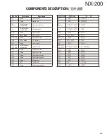 Preview for 45 page of Kenwood NEXEDGE NX-200 Service Manual