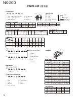 Preview for 46 page of Kenwood NEXEDGE NX-200 Service Manual