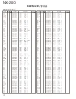 Preview for 48 page of Kenwood NEXEDGE NX-200 Service Manual