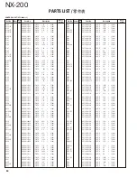 Preview for 50 page of Kenwood NEXEDGE NX-200 Service Manual