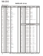 Preview for 52 page of Kenwood NEXEDGE NX-200 Service Manual