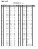 Preview for 56 page of Kenwood NEXEDGE NX-200 Service Manual