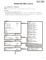 Preview for 61 page of Kenwood NEXEDGE NX-200 Service Manual