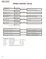 Preview for 62 page of Kenwood NEXEDGE NX-200 Service Manual