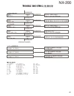 Preview for 63 page of Kenwood NEXEDGE NX-200 Service Manual